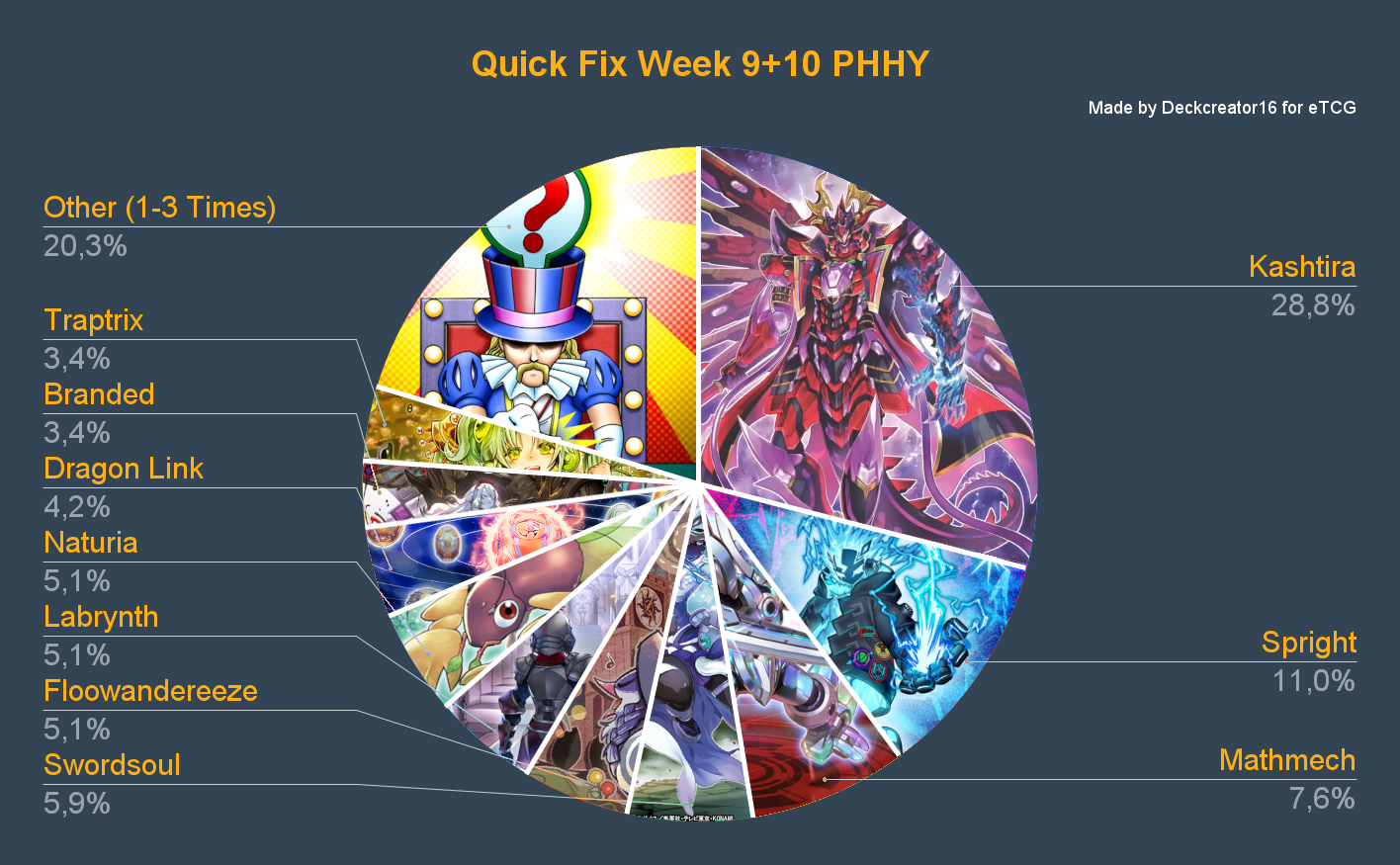 Quick Fix Week 9+10 PHHY