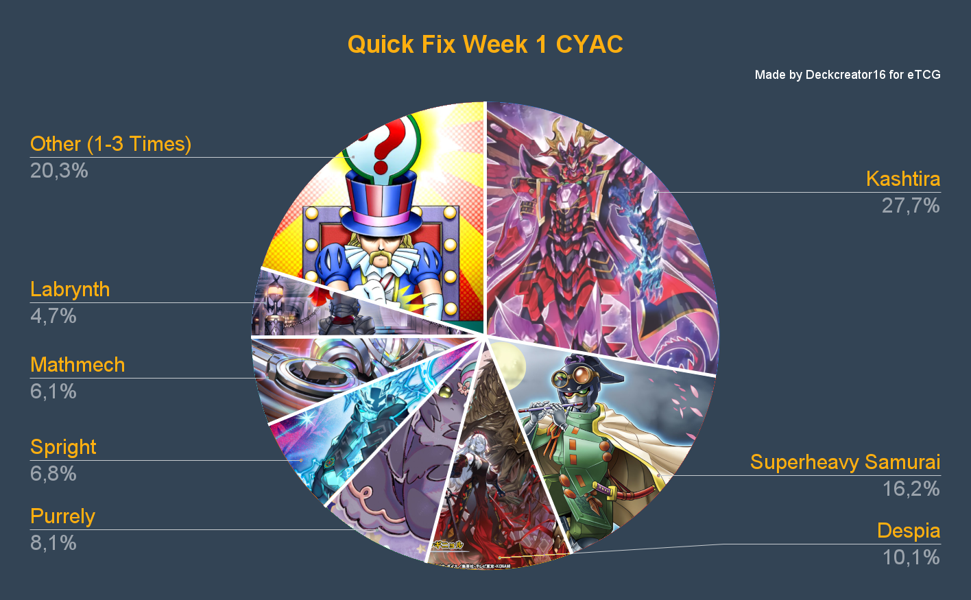 Quick Fix Week 1 CYAC