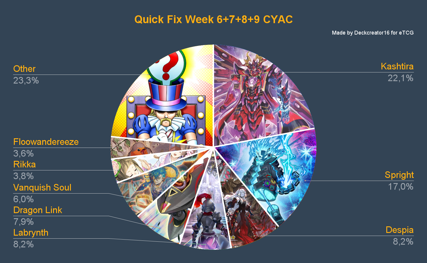 Quick Fix Week 6+7+8+9 CYAC