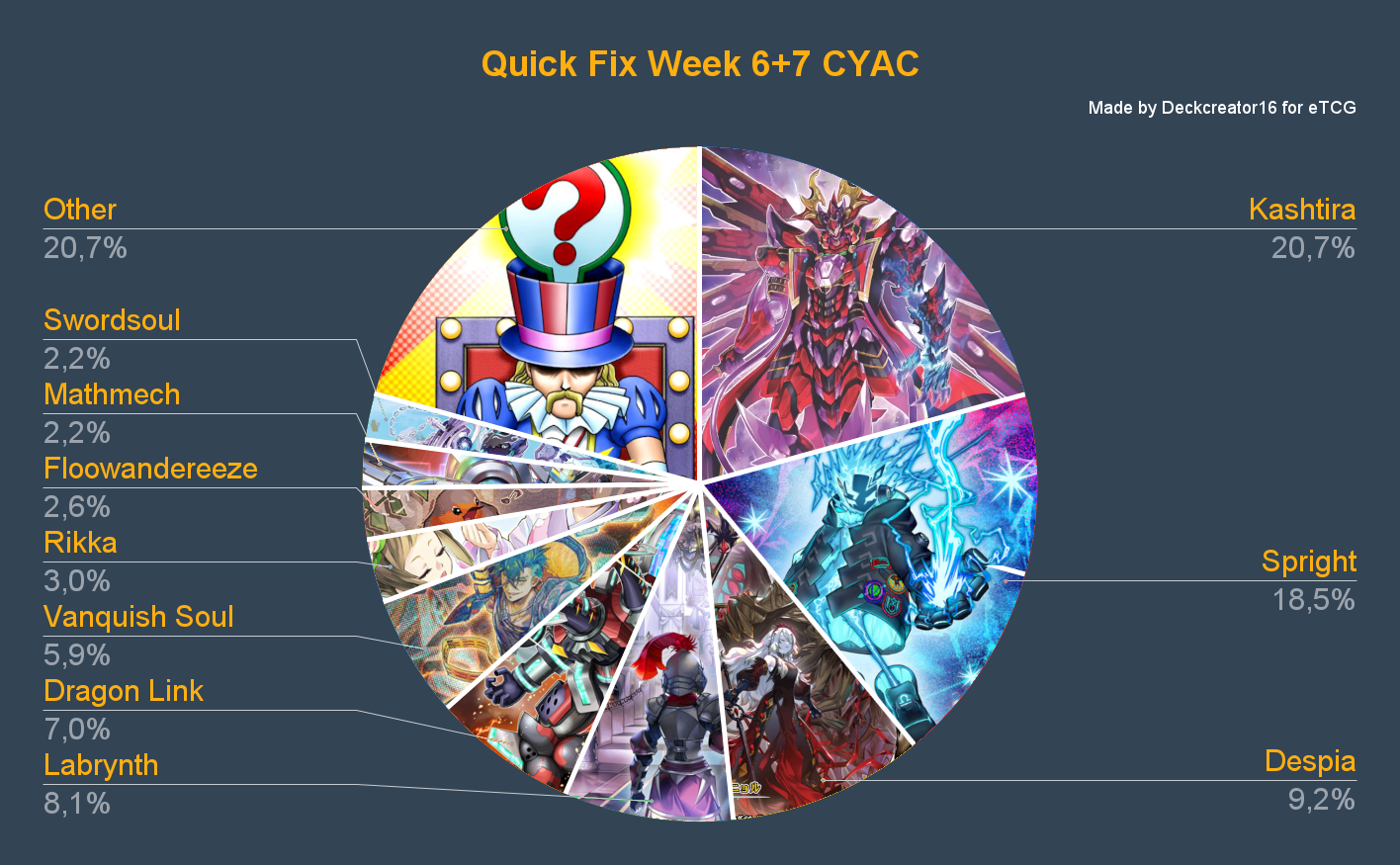 Quick Fix Week 6+7 CYAC