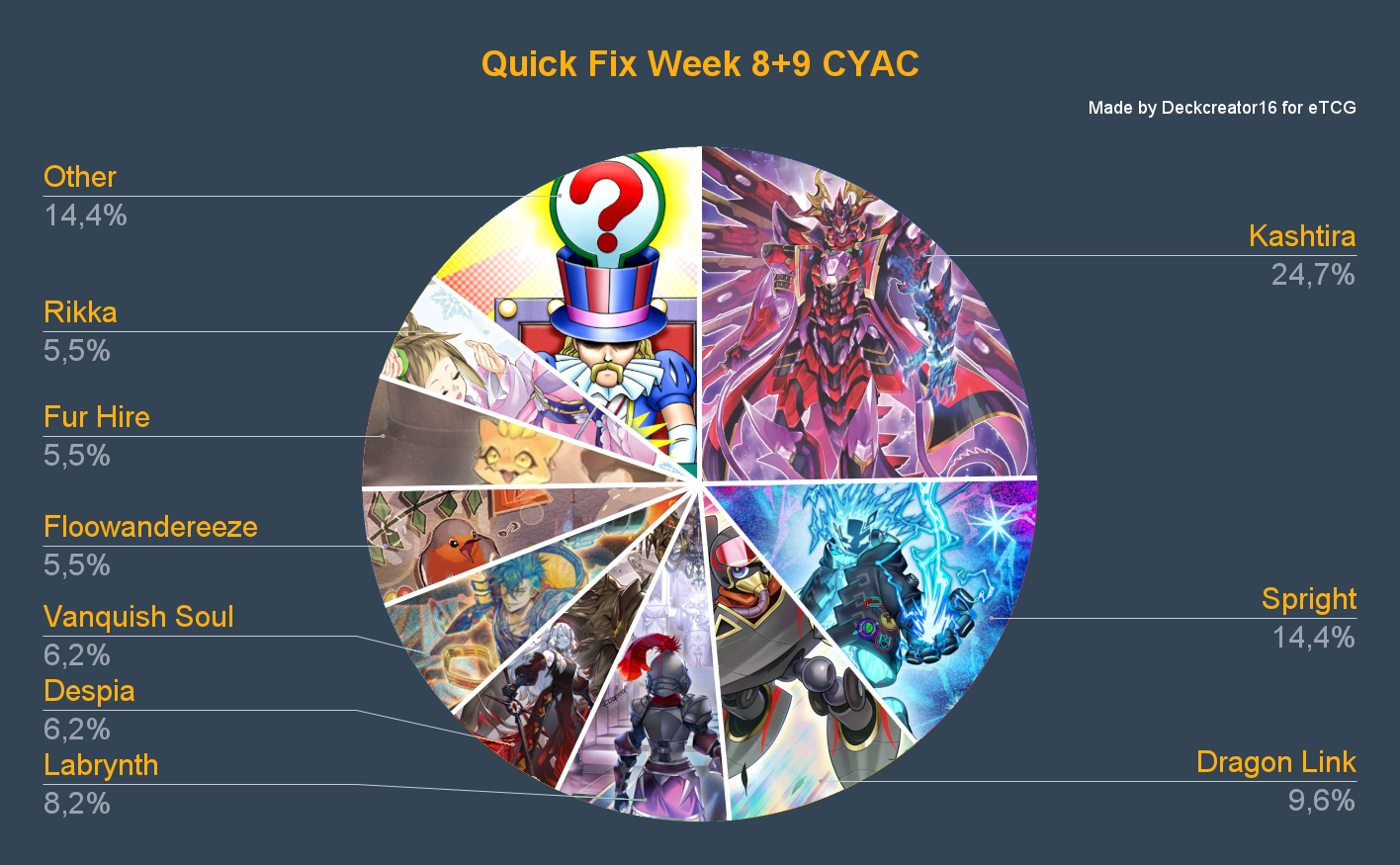 Quick Fix Week 8+9 CYAC
