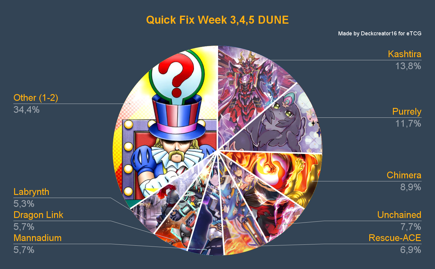 Quick Fix Week 3+4+5 DUNE