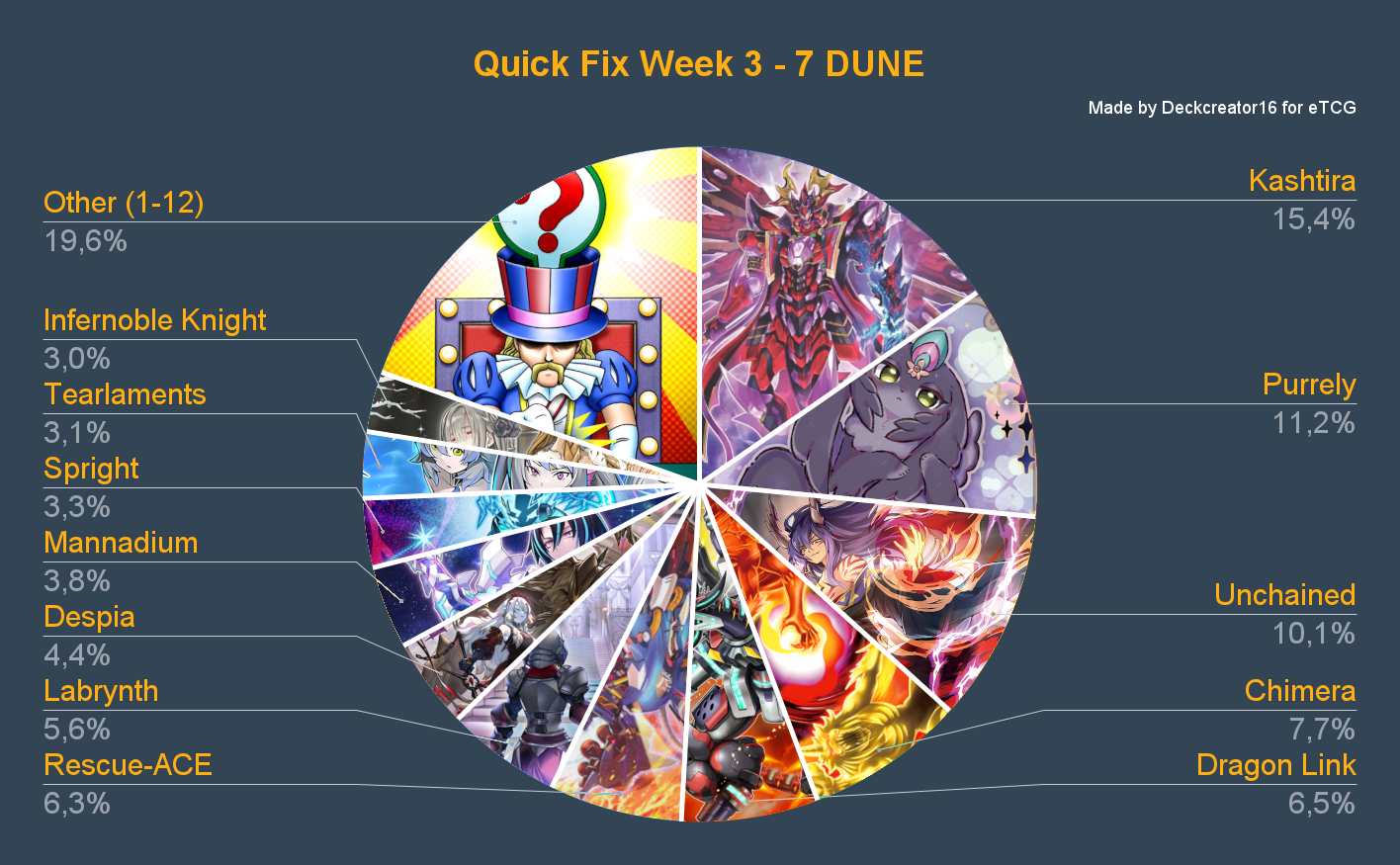 Quick Fix Week 3 - 7 DUNE