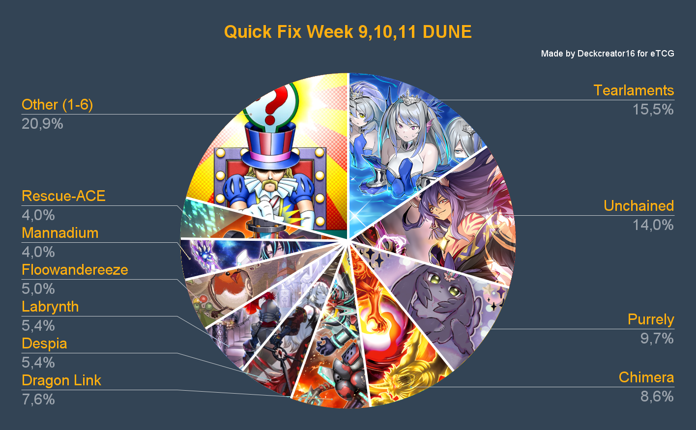 Quick Fix Week 9+10+11 DUNE