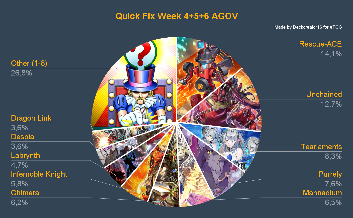 Quick Fix Week 4 + 5 + 6 AGOV