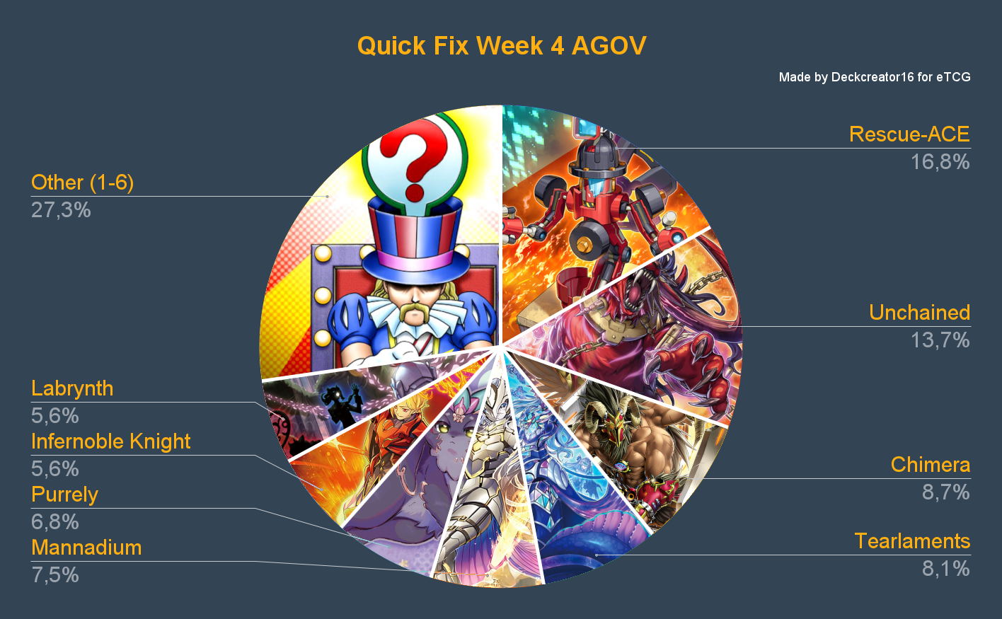 Quick Fix Week 4 AGOV
