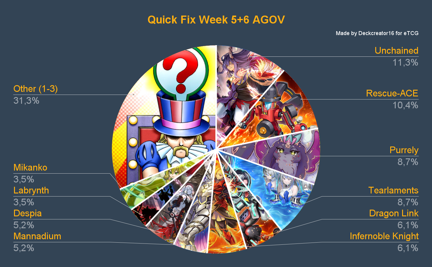 Quick Fix Week 5 und 6 AGOV