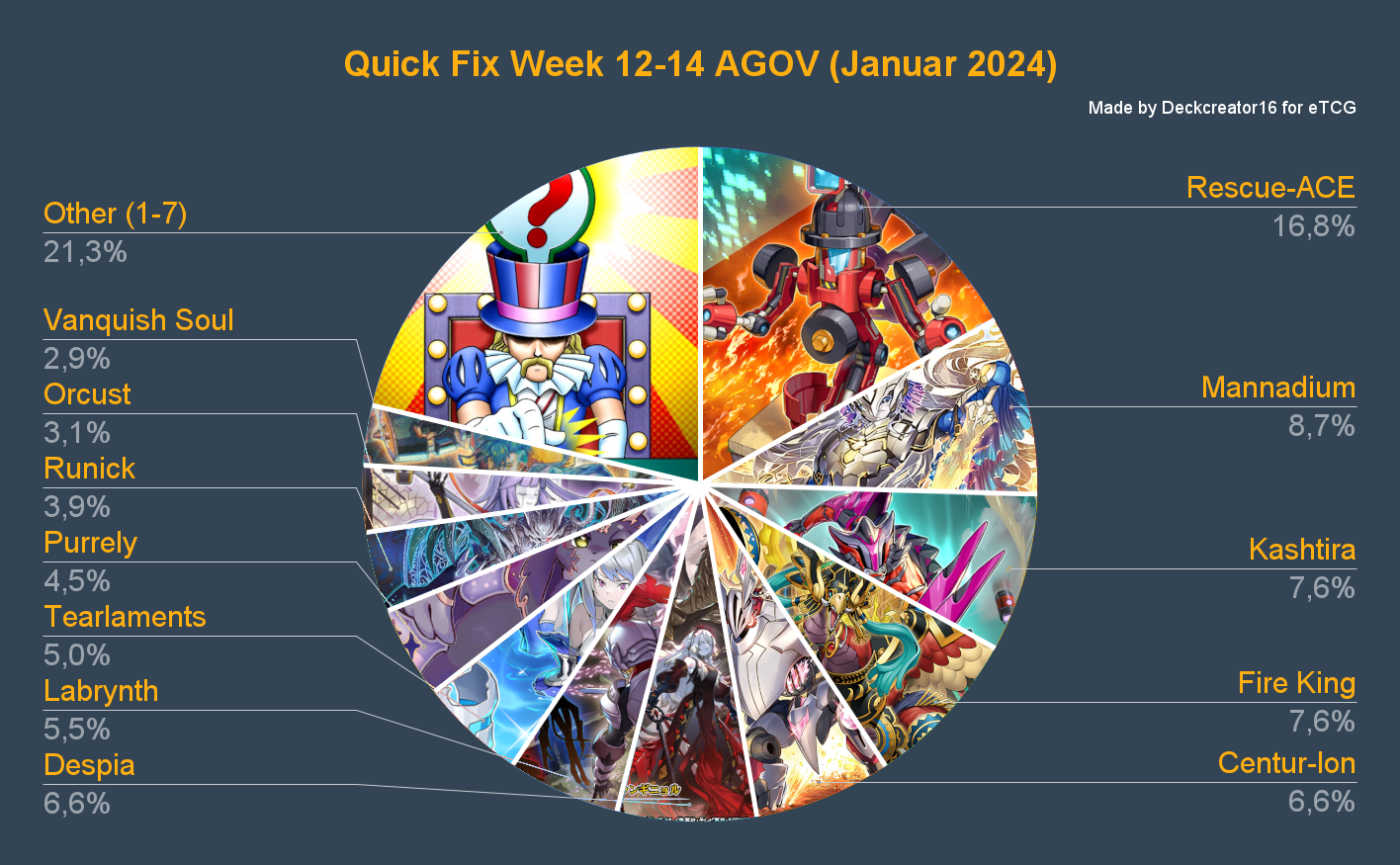 Quick Fix Week 7-11 AGOV