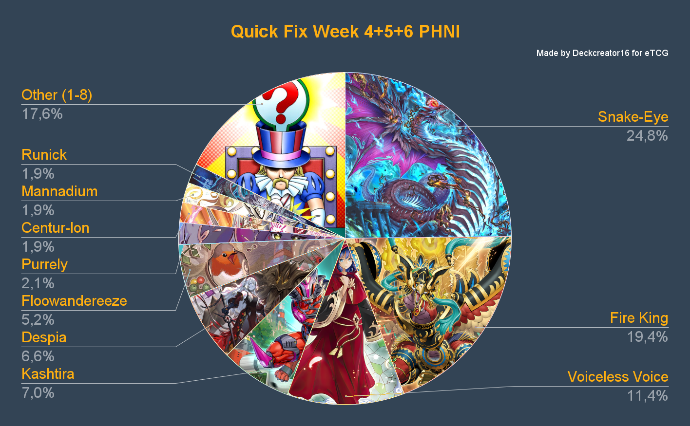 Quick Fix Woche 4,5, und 6 PHNI