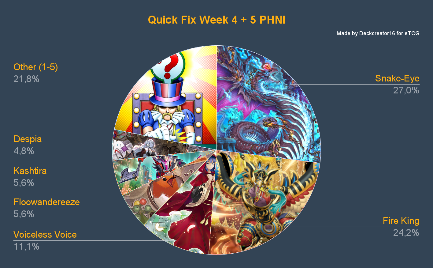 Quick Fix Woche 4 und 5 PHNI