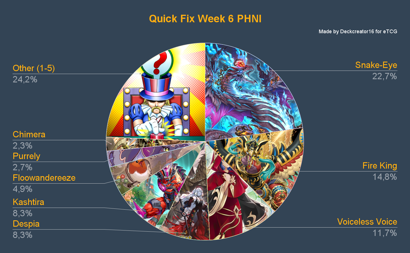 Quick Fix Woche 6 PHNI