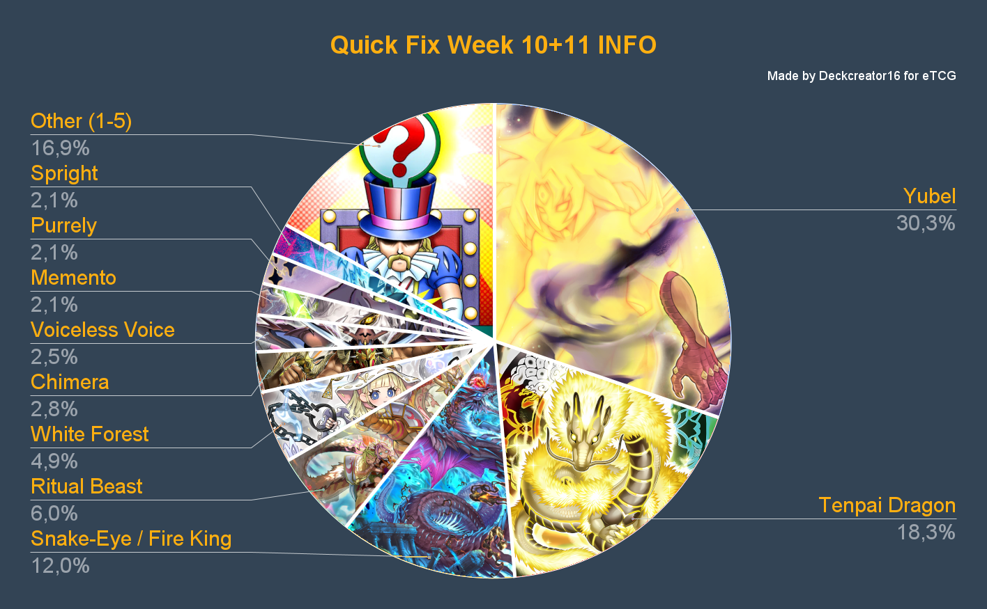 Quick Fix Woche 10 und 11 INFO