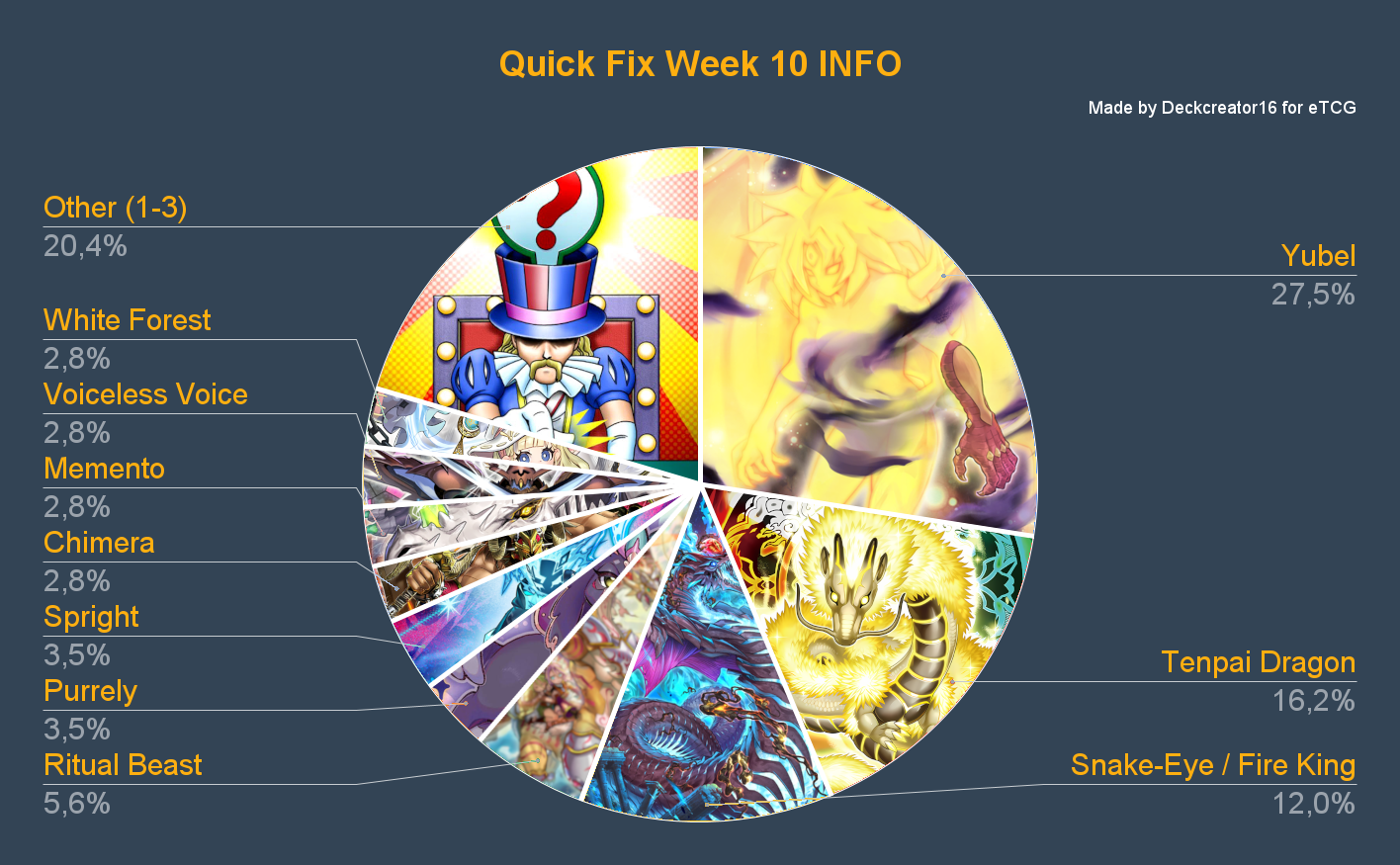 Quick Fix Woche 10 INFO