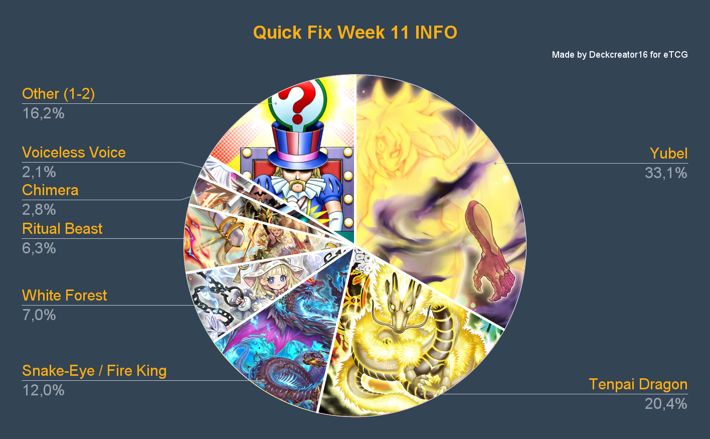 Quick Fix Woche 11 INFO